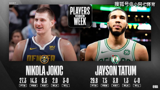  塔图姆当选东部周最佳领跑MVP榜单  