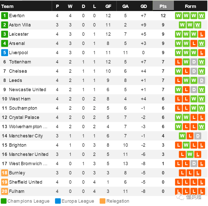 特鲁瓦保级关键战役，全力争胜摆脱积分榜垫底位置